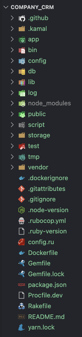 Project outline after running the rails new command